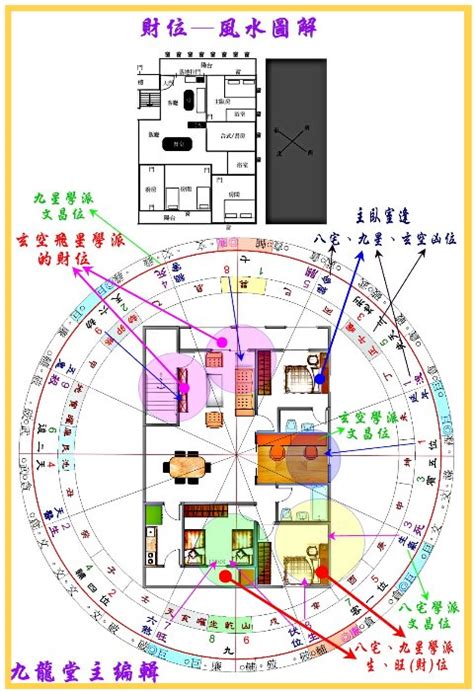 財位辦公室風水圖解|風水堪輿：辦公室財位在哪裡圖解